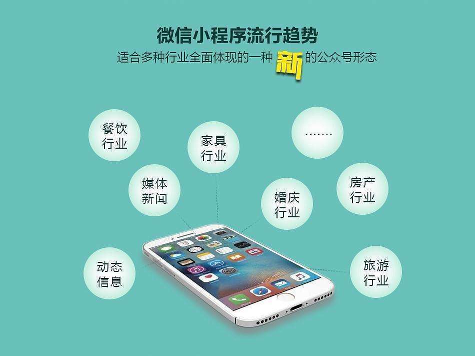 烟台哪些行业适合做微信小程序？