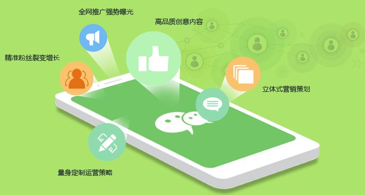 烟台微信平台代运营，微信公众平台推广方法