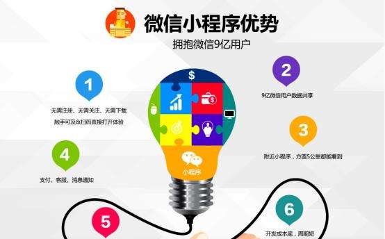 烟台小程序外包公司开发报价